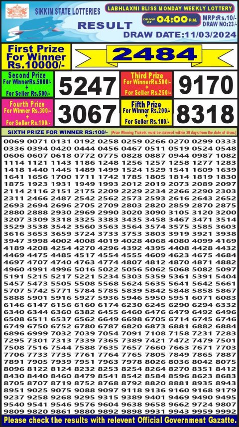 Lottery Sambad Today Result|Labh laxmi lottery result 4pm 11-3-24