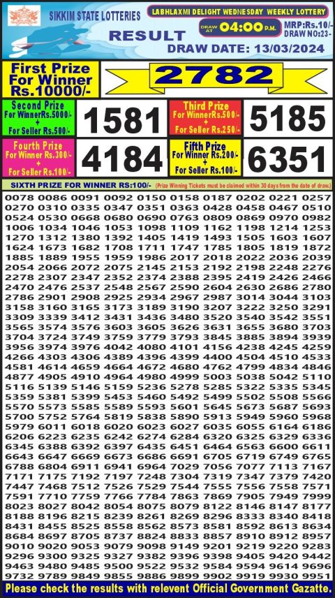 Lottery Sambad Today Result|Labh laxmi lottery result 4pm 13-3-24