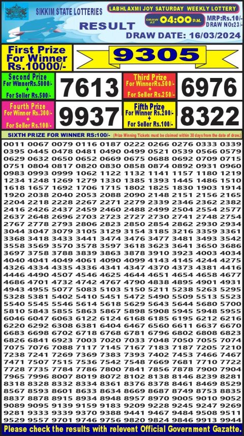 Lottery Sambad Today Result|Labh laxmi lottery result 4pm 16-3-24