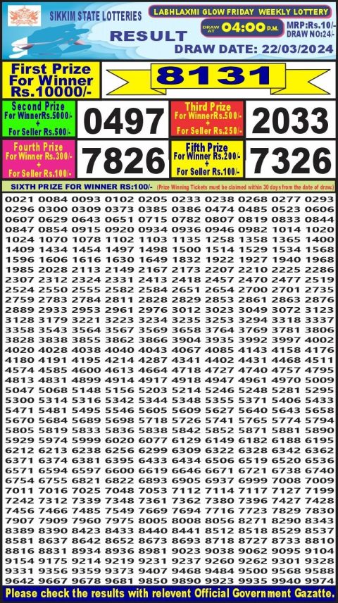 Lottery Sambad Today Result|Labh laxmi lottery result 4pm 22-3-24