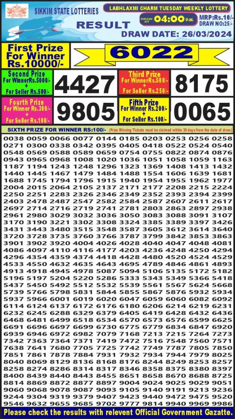 Lottery Sambad Today Result|Labh laxmi lottery result 4pm 26-3-24