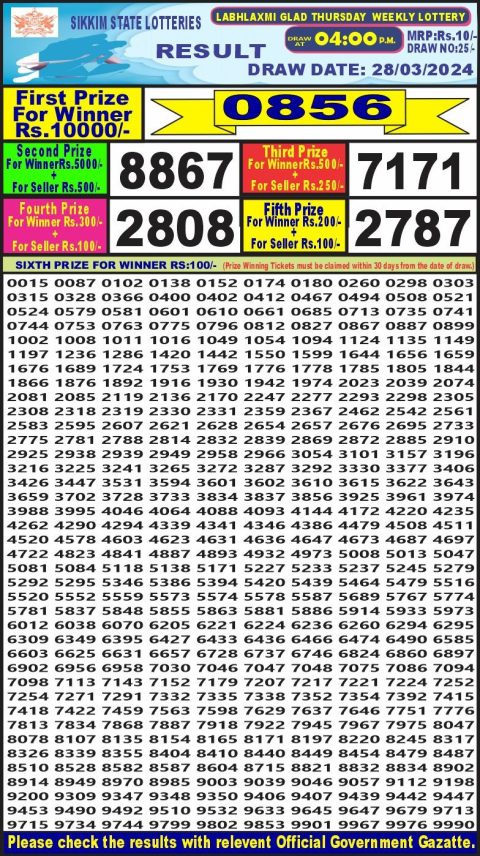 Lottery Sambad Today Result|Labh laxmi lottery result 4pm 28-3-24