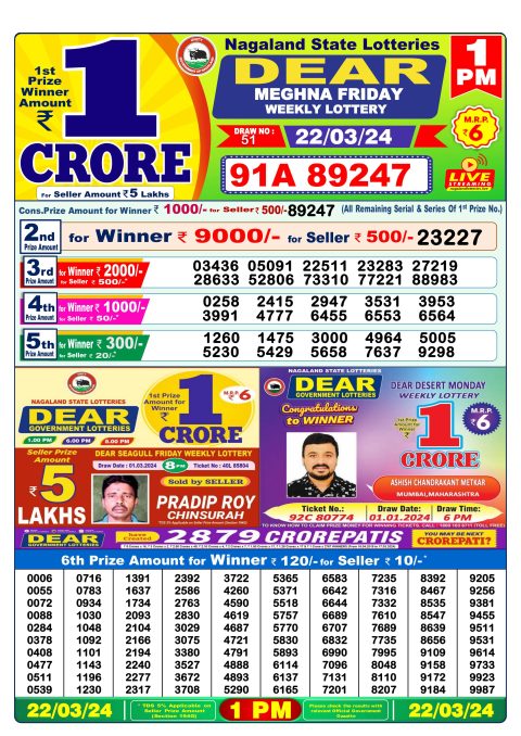 Lottery Sambad Today Result|Dear lottery result 1pm 22-3-24