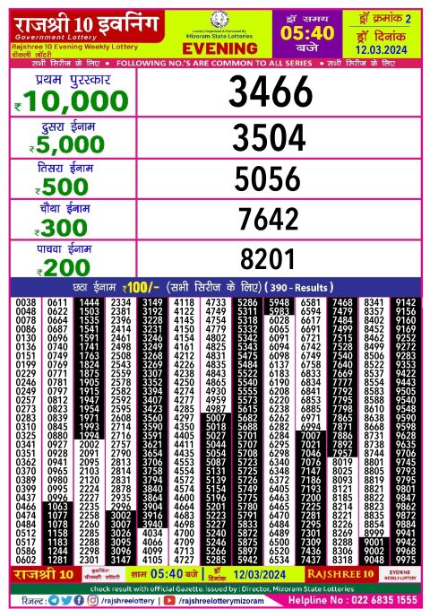 Lottery Sambad Today Result|Rajshree lottery result 5.40pm 12-3-2024