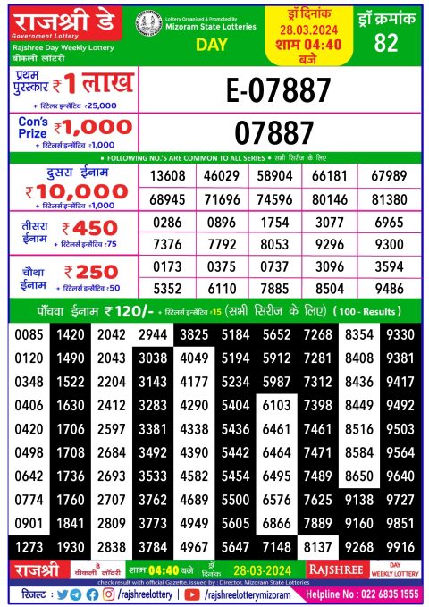 Lottery Sambad Today Result|Rajshree daily lottery result 4.40pm 28-3-24