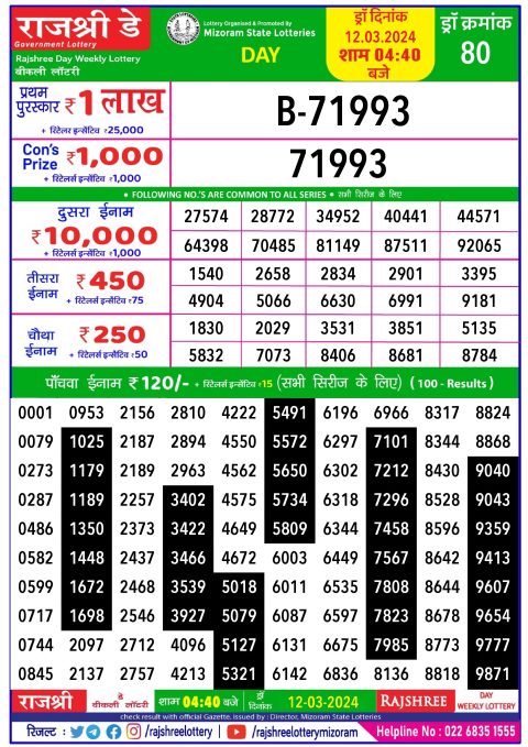 Lottery Sambad Today Result|Rajshree lottery result 4.40pm 12-3-2024