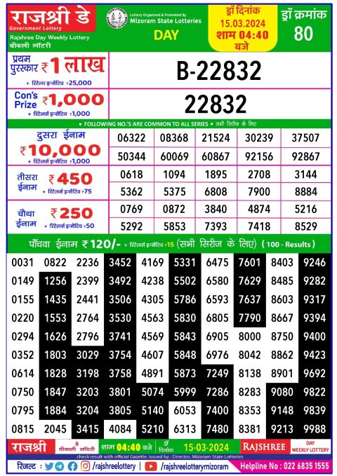 Lottery Sambad Today Result|Rajshree lottery result 4.40pm 15-3-2024