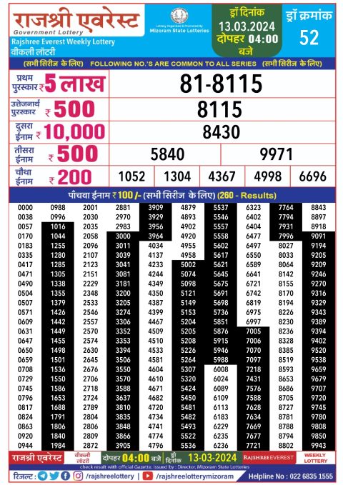 Lottery Sambad Today Result|Rajshree lottery result 4pm 13-3-2024