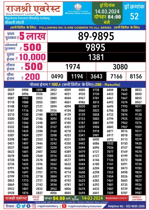 Lottery Sambad Today Result|Rajshree lottery result 4pm 14-3-2024