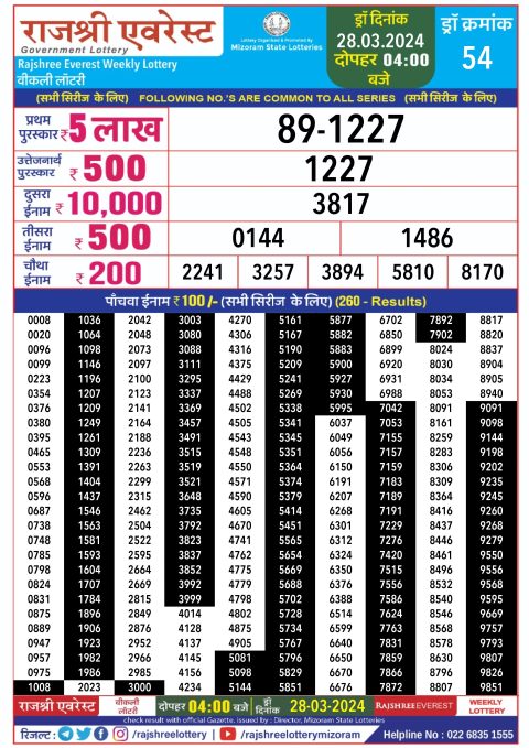 Lottery Sambad Today Result|Rajshree daily lottery result 4pm 28-3-24