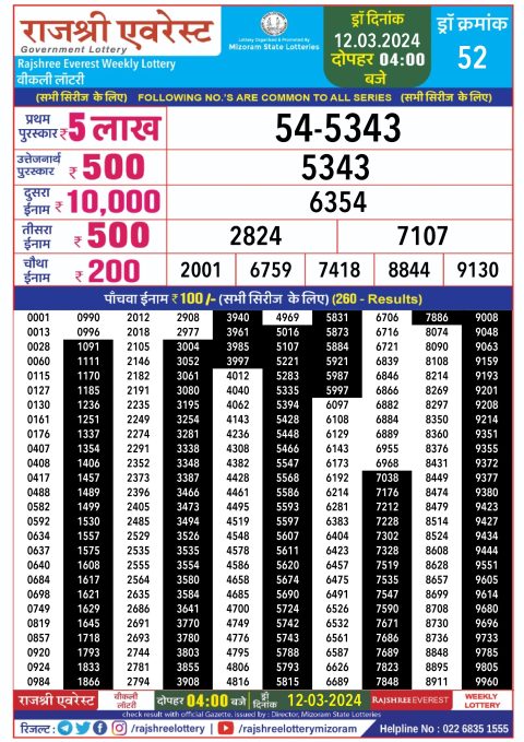 Lottery Sambad Today Result|Rajshree daily lottery result 4pm 12-3-24