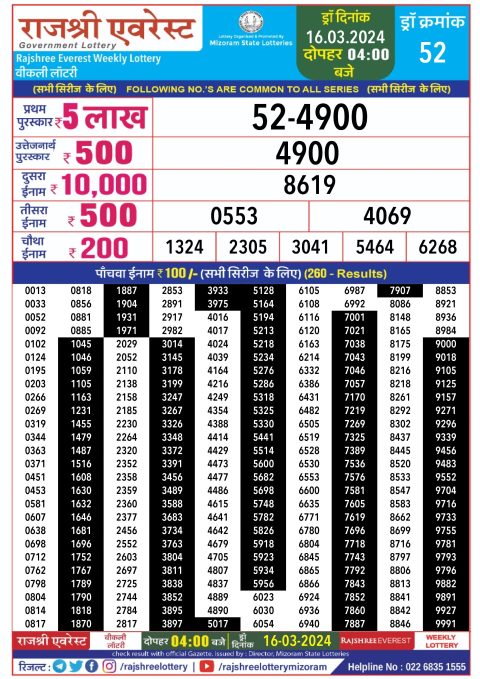 Lottery Sambad Today Result|Rajshree lottery result 4pm 16-3-2024