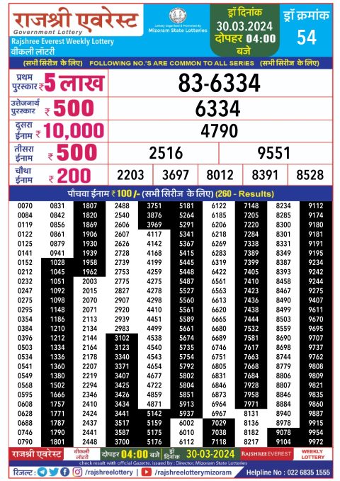 Lottery Sambad Today Result|Rajshree daily lottery result 4pm 30-3-24