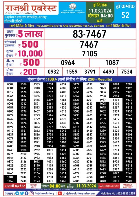 Lottery Sambad Today Result|Rajshree daily lottery result 4pm 11-3-24