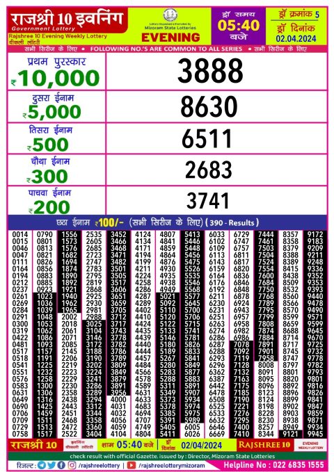 Lottery Sambad Today Result|Rajshree Daily Lottery 6PM Result 2 Apr 24