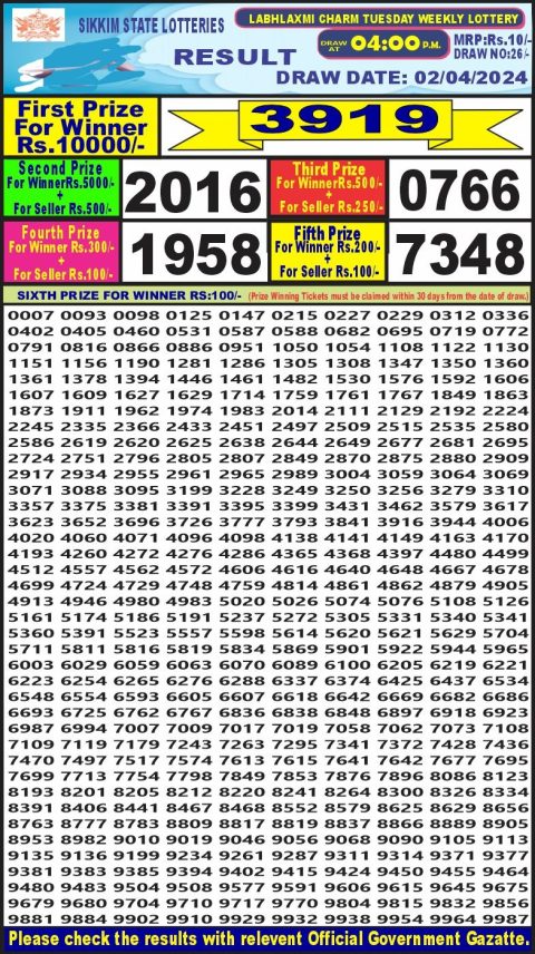 Lottery Sambad Today Result|Labh Laxmi Lottery 4PM Result 2 Apr 24