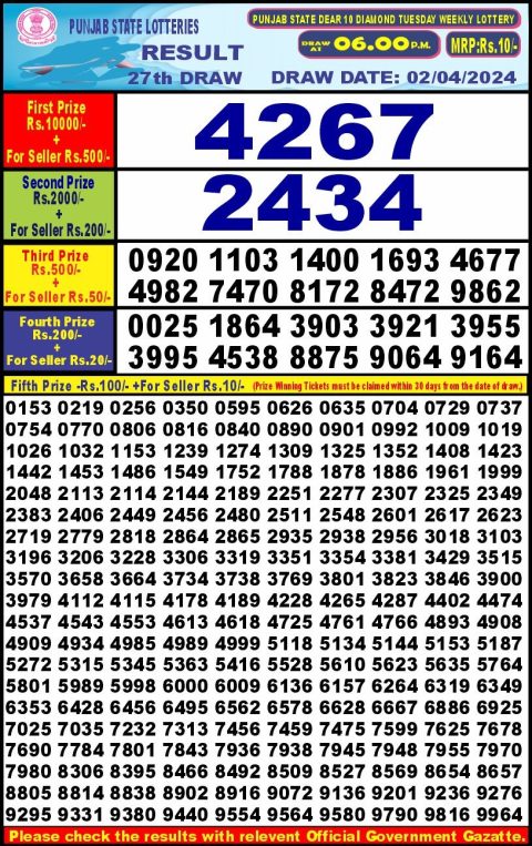 Lottery Sambad Today Result|Punjab state dear10 lottery 6PM Result 2 Apr 24