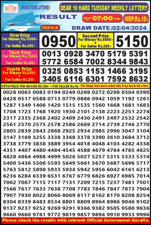 Lottery Sambad Today Result|Dear10  Daily Lottery 7PM Result 2 Apr 24