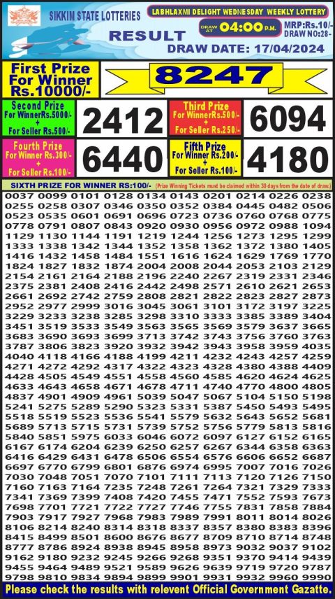 Lottery Sambad Today Result|Labh Laxmi Lottery 4PM Result 17Apr 24