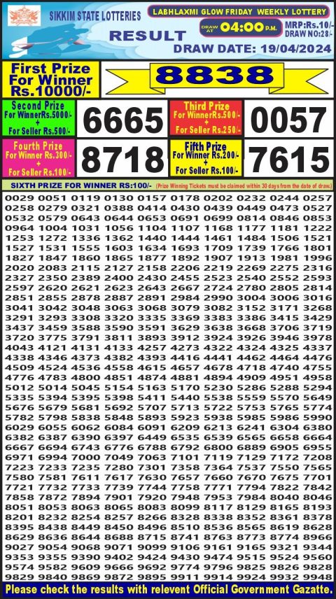 Lottery Sambad Today Result|Labh Laxmi Lottery 4PM Result 19Apr 24