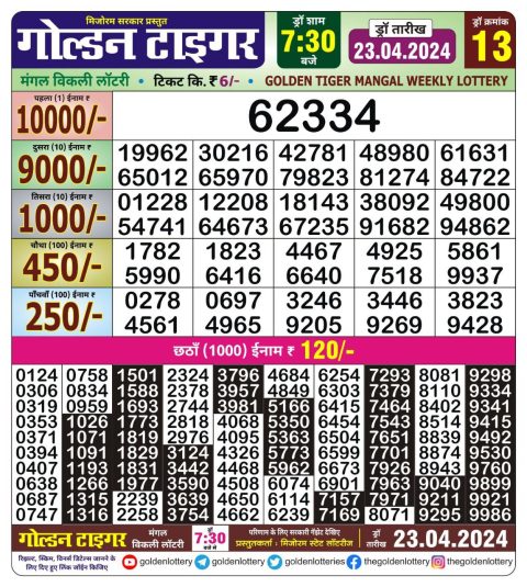 Lottery Sambad Today Result|Golden tiger lottery 7.30pm result 23 April 2024
