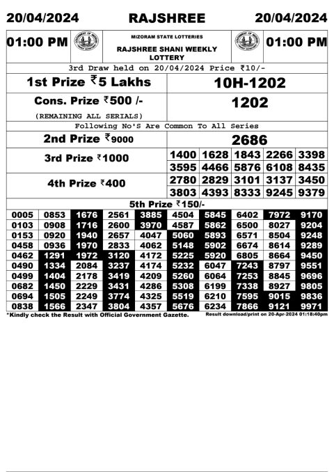 Lottery Sambad Today Result|Rajshree Daily Lottery 1PM Result 20Apr 24