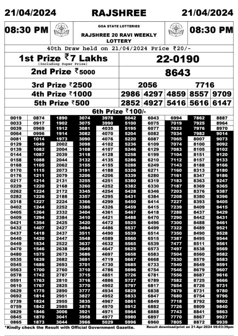 Lottery Sambad Today Result|Rajshree 20 Daily Lottery 8:30PM Result 21Apr 24