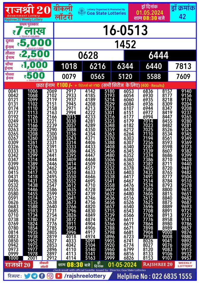 Lottery Sambad Today Result - 1 PM 6 PM 8 PM Results