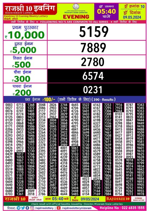 Lottery Sambad Today 2024