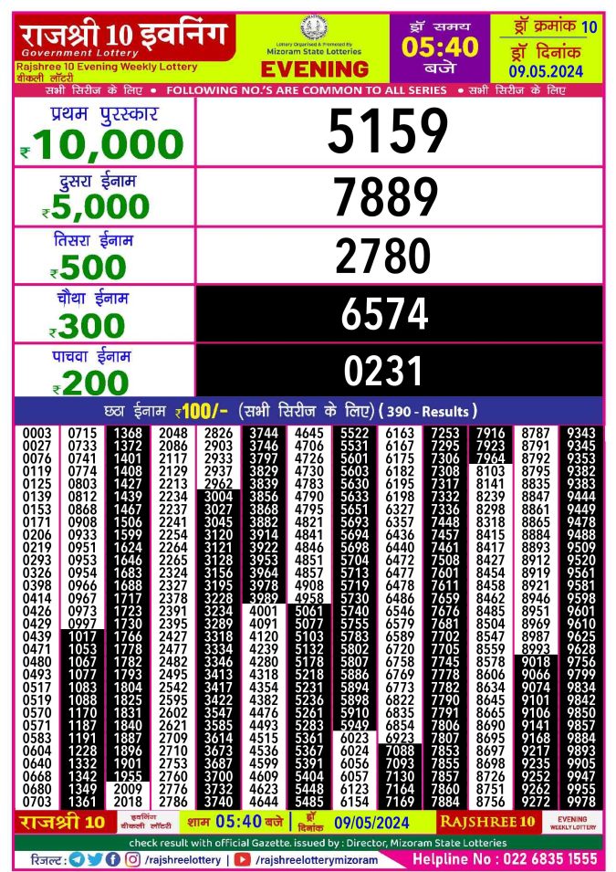 Lottery Sambad Today Result - 1 PM 6 PM 8 PM Results