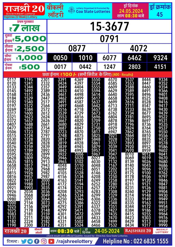 Lottery Sambad Today Result - 1 PM 6 PM 8 PM Results