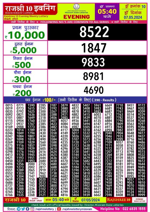 Lottery Sambad Today 2024