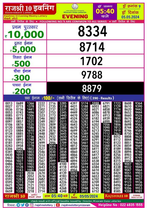 Lottery Sambad Today 2024