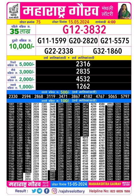Lottery Sambad Today 2024