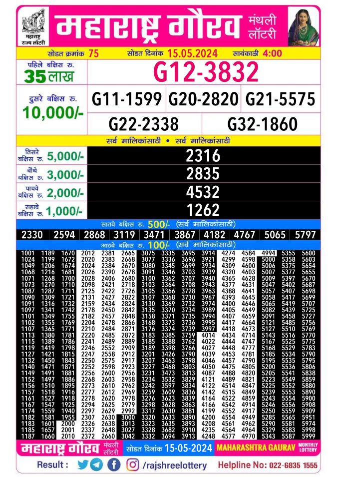 Lottery Sambad Today Result - 1 PM 6 PM 8 PM Results