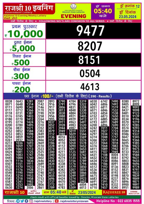 Lottery Sambad Today 2024