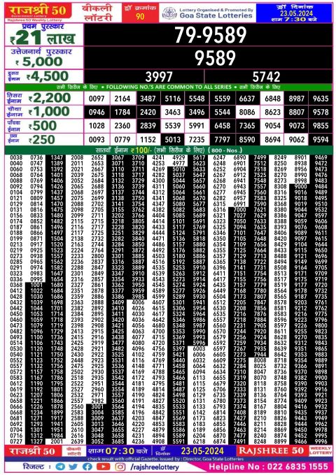 Lottery Sambad Today 2024