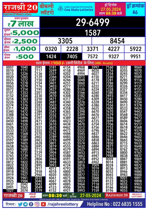 Lottery Sambad Today 2024