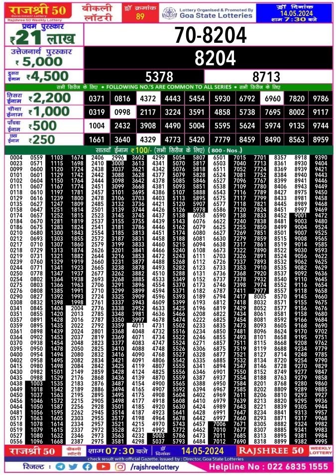 Lottery Sambad Today Result - 1 PM 6 PM 8 PM Results