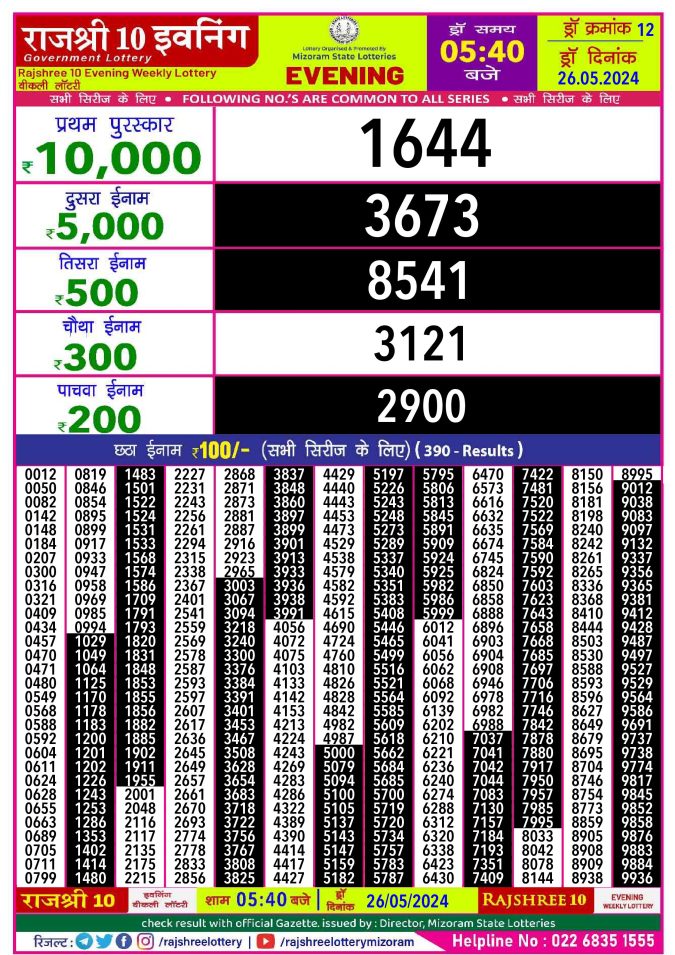 Lottery Sambad Today Result - 1 PM 6 PM 8 PM Results
