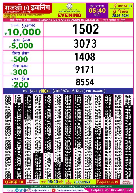 Lottery Sambad Today 2024