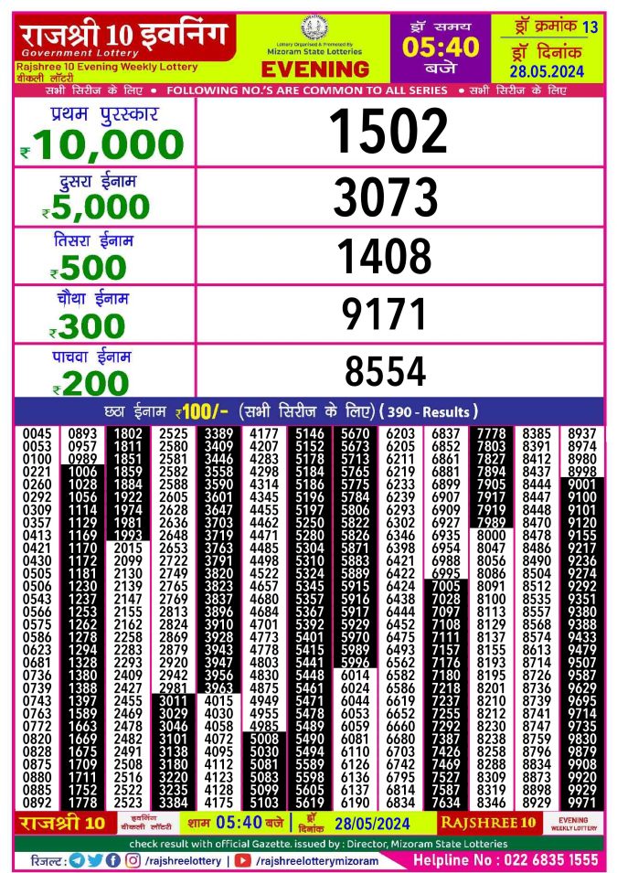 Lottery Sambad Today Result - 1 PM 6 PM 8 PM Results