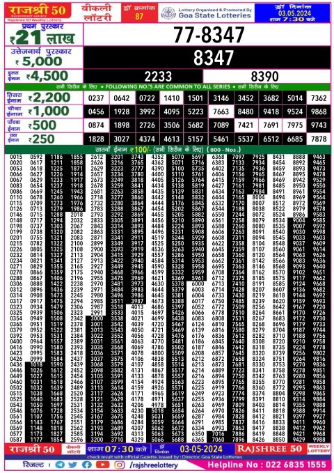 Lottery Sambad Today 2024
