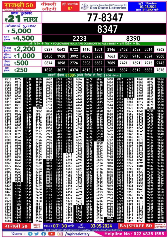 Lottery Sambad Today Result