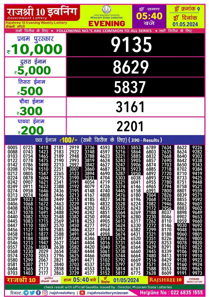 Lottery Sambad Today Result - 1 PM 6 PM 8 PM Results
