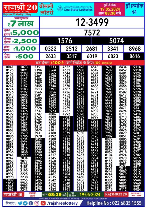 Lottery Sambad Today 2024