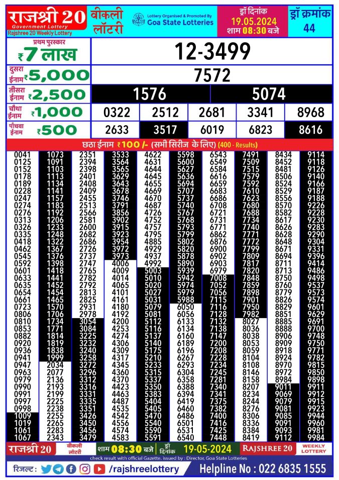 Lottery Sambad Today Result - 1 PM 6 PM 8 PM Results