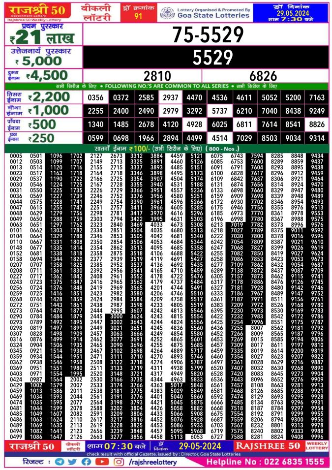 Lottery Sambad Today Result - 1 PM 6 PM 8 PM Results