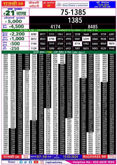 Lottery Sambad Today 2024