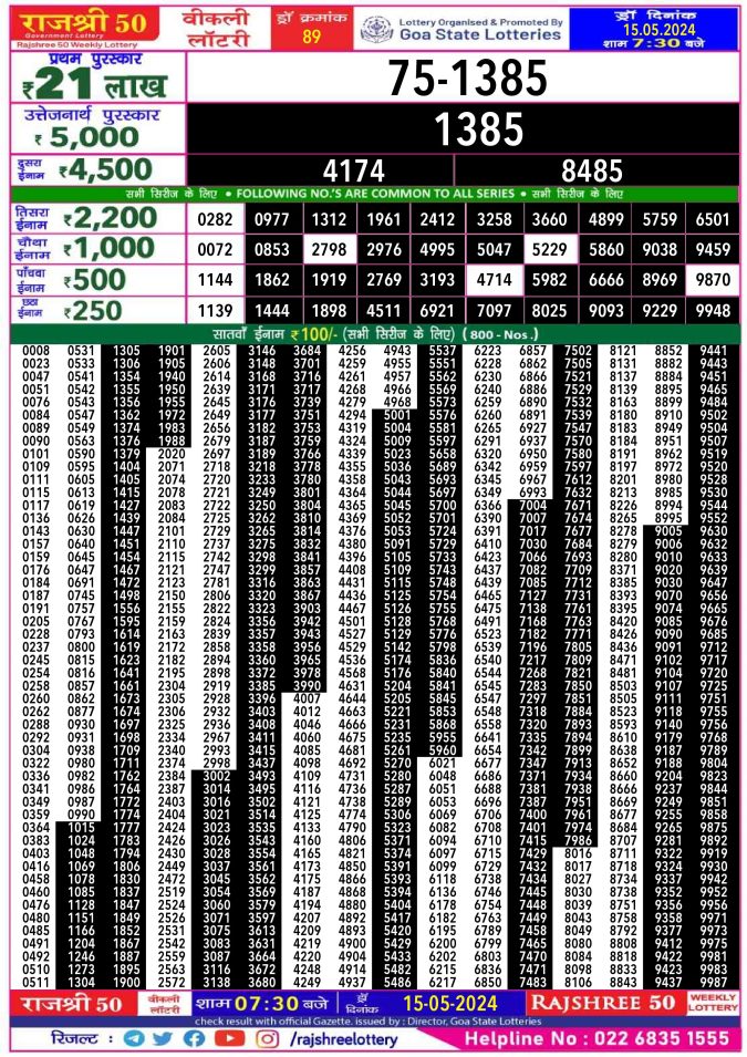 Lottery Sambad Today Result - 1 PM 6 PM 8 PM Results